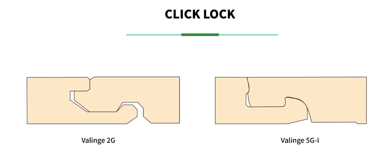 Click System